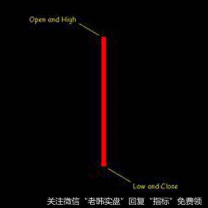 外汇高级指标技术分析之蜡烛图