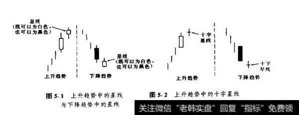 当星线出现的时候，就是一个警告信号