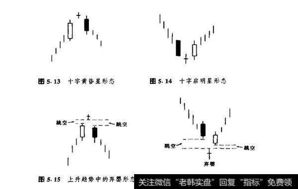 十字启明星形态和十字黄昏星形态