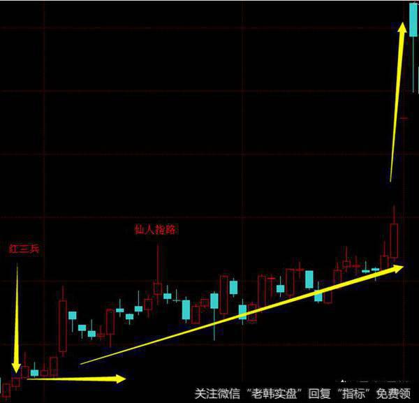 第三根阳<a href='/kxianrumen/289578.html'>k线</a>出现了上影线