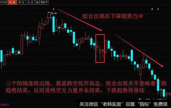 下跌趋势并未终结，还将继续，投资者请回避