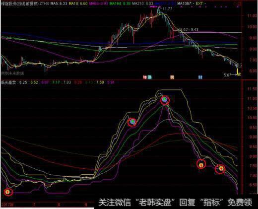 绿庭投资