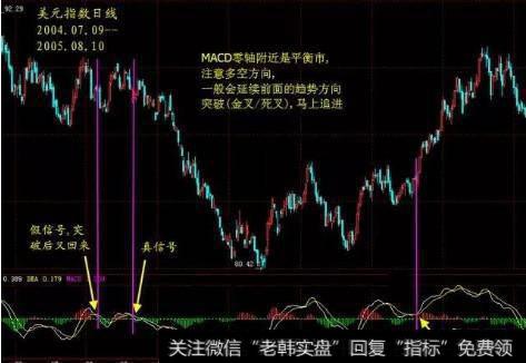 追随多空突破方向