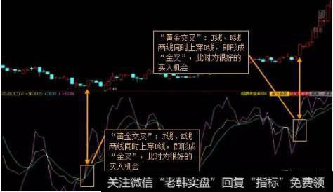 黄金交叉即金叉