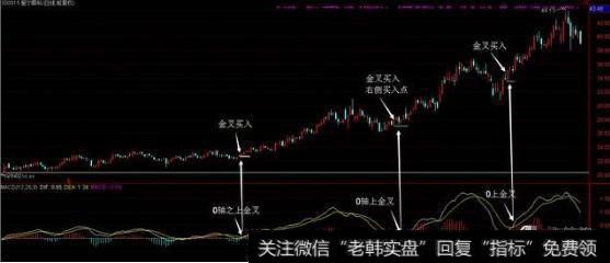 MACD黄白线长时间处于0轴之上