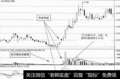 如何利用好KDJ指标钝化现象？