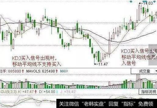 KDJ指标实战买入技巧