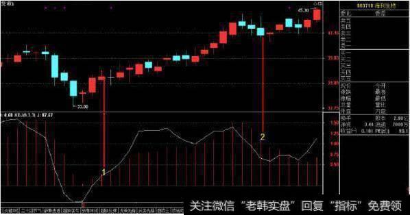 短期向上趋势在延续