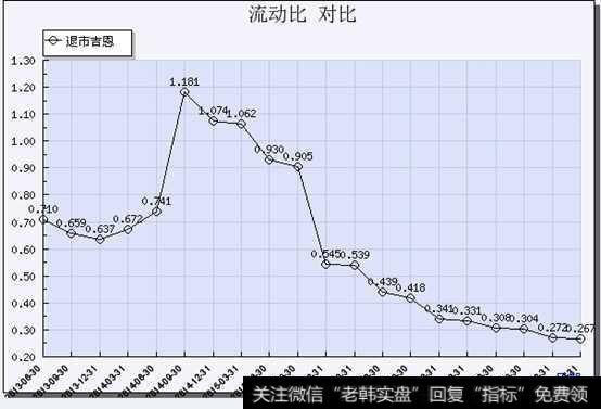 短期偿债能力