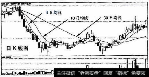 ST石化(000013)1993年12月～2004年4月的月K线走势图