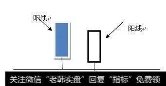 阴阳平底组合