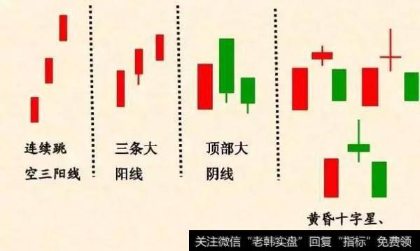 见顶K线组合