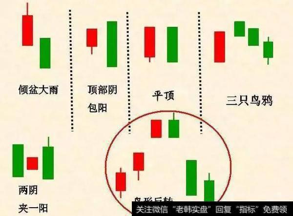 卖出K线组合大全