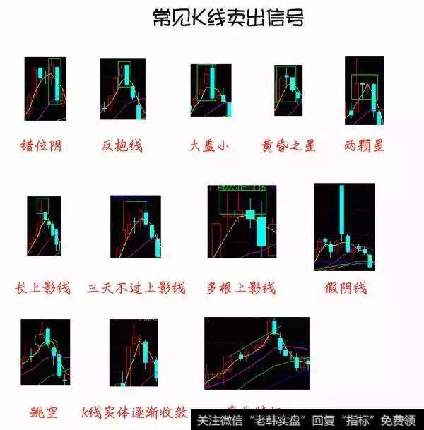 常见K线卖出信号