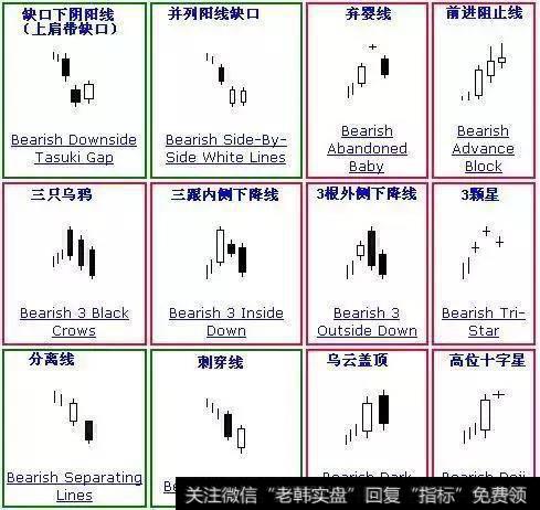 K线卖出信号