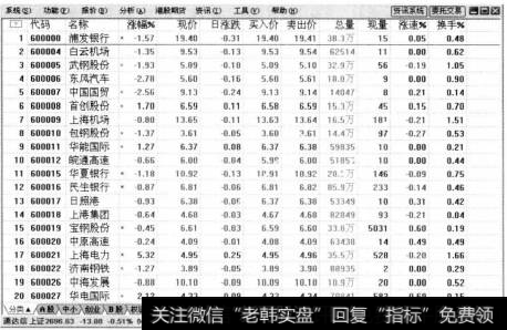 打开通达信软件,在报价分析页面中选中某一只股票，如浦发银行。