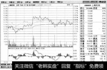 单击【指标】选项卡就会显示股票的技术指标窗口。