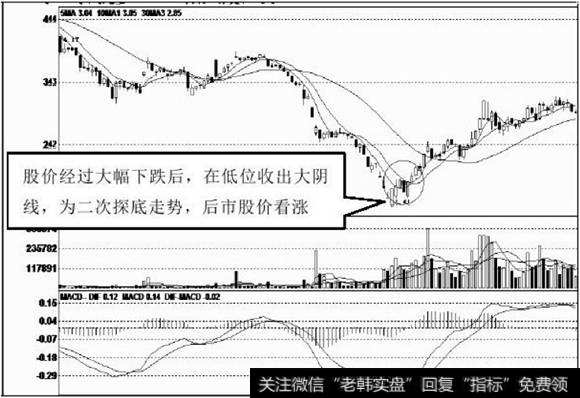 <a href='/ggnews/285334.html'>股价下跌</a>二次探底后市看涨