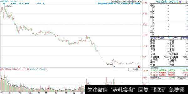 2018年暂停上市第一股诞生，7万小散亏到脸都绿了，只能愿赌服输