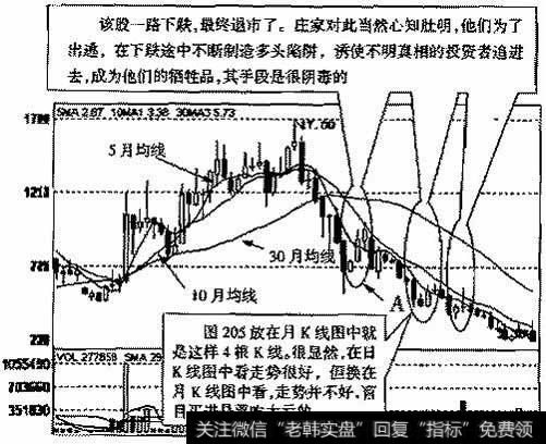 ST石化(000013)1993年12月～2004年4月的月K线走势图