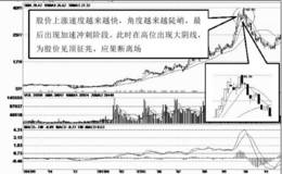 遇到“加速上涨后的大阴线”时该如何操作