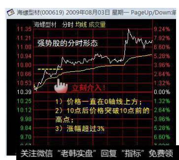 强势股的形态特征