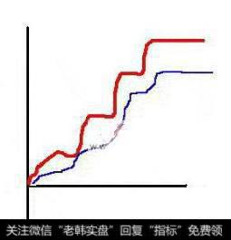 获利第二形态