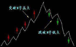 例标实战O指B解案V析