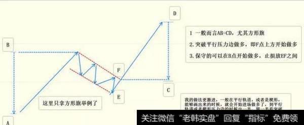 下跌旗型方形旗的例子