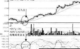 号分双I上涨信析指标MD叉