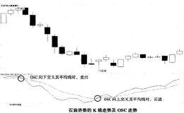 OSC指标的实战用法