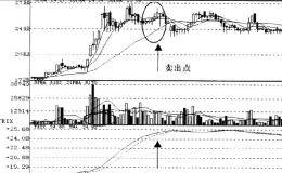 TRIX指标平行信号实例分析