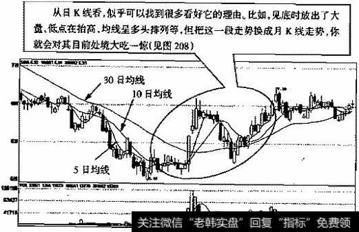 ST华信(000765)2002年9月27日～2003年2月2月28的日K线走势图