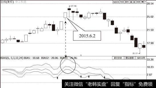 <a href='/t_30818/'>华工科技</a>(000988)日K线走势图