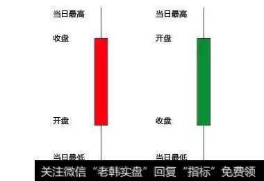 金融产品价格记录的标配