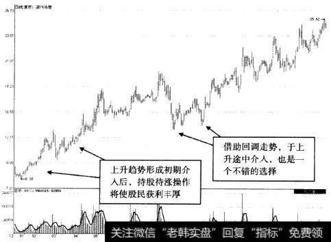 “出击强势股”与“高抛低吸”相结合的操作策略实例