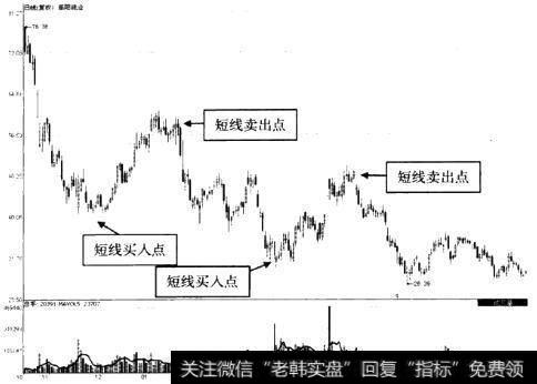 株冶集团（600961）2008年10月28日至2009年8月4日期间走势