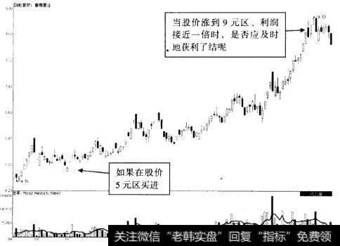 鲁商置业（600223）2008年9月22日至2009年4月8日期间走势