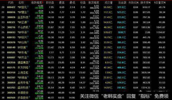 区间数据统计