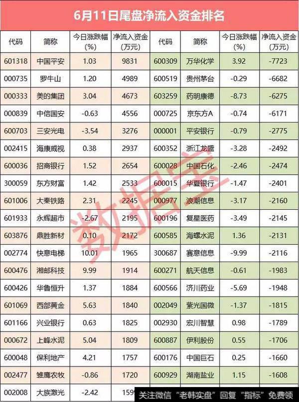 尾盘主力资金
