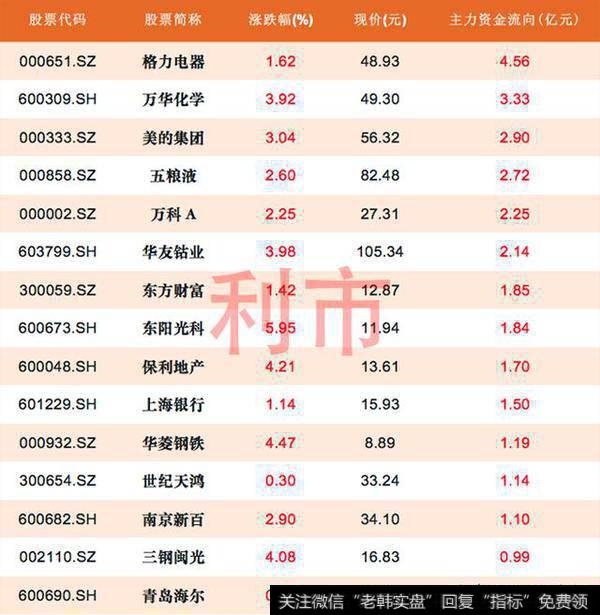 逾2100股下跌