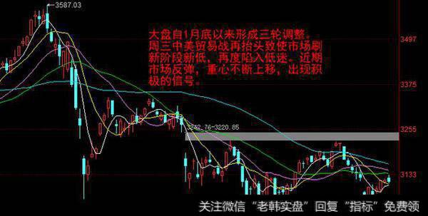 中线上涨<a href='/zuoyugen/290230.html'>趋势</a>遭到破坏