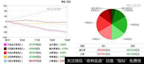 <a href='/yangdelong/288117.html'>沪深</a>两市