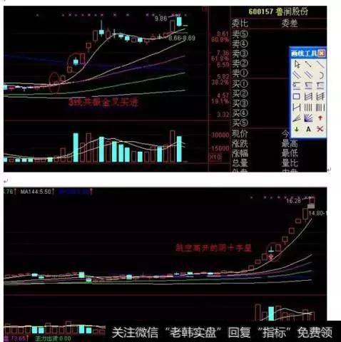 三种短线盈利模式