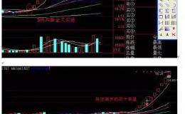 三种短线盈利模式