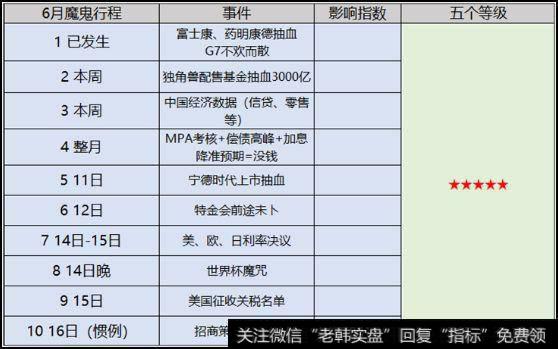 多周期股