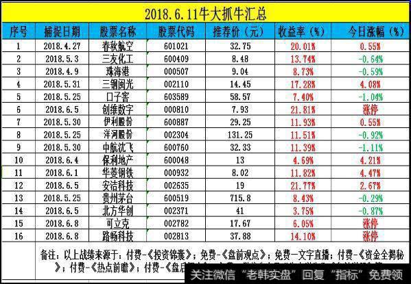 方向转向低位优质的周期股