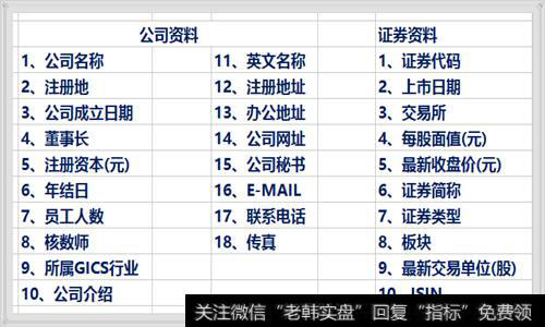 公司资料18项＋证券资料10项，企业基本资料合计有28项