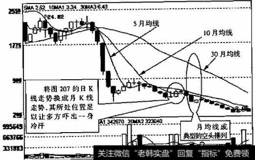 ST华信(000765)2000年8月～2004年3月的月K线走势图