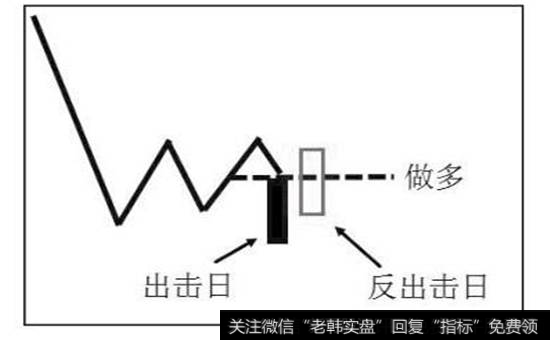 图3-27  下跌趋势中的反出击日法